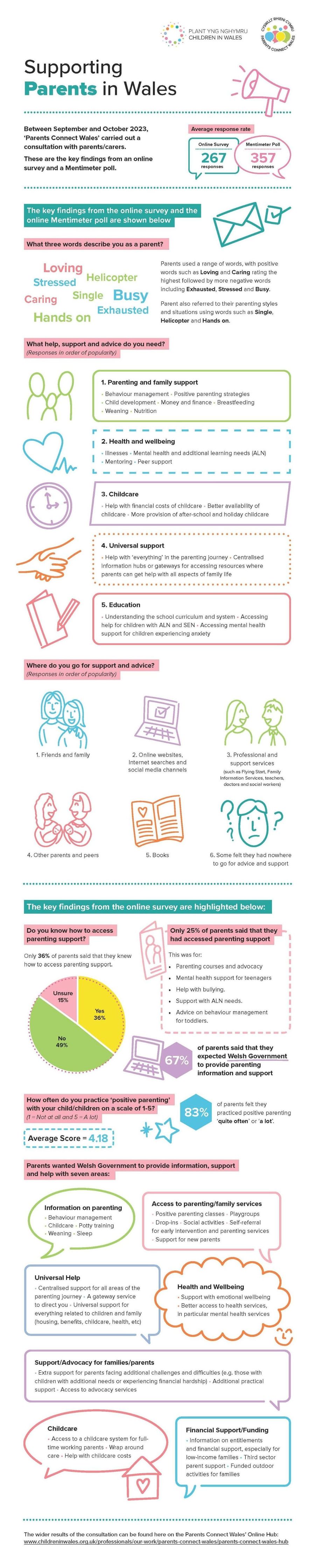 Children_in_Wales_Supporting_Parents_in_Wales_infographic_V3.jpg
